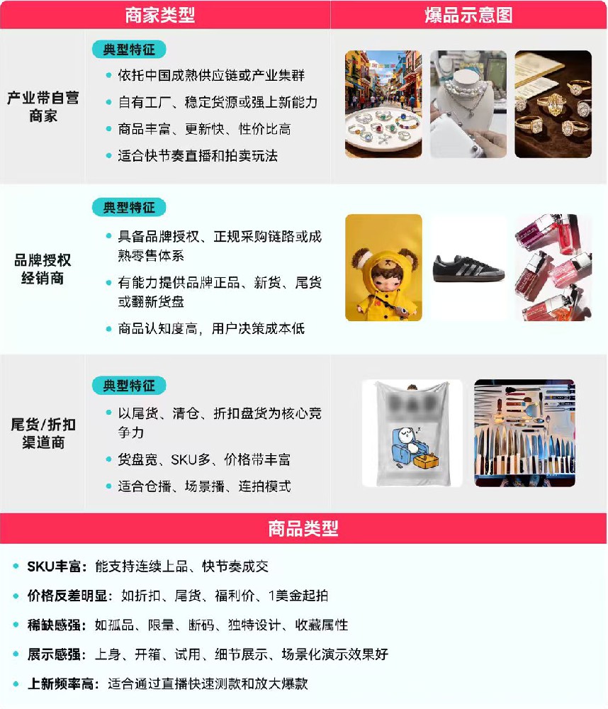 这些品类跟着选都能爆！一文读懂TikTok Shop美区跨境POP商家直播拍卖选品指南